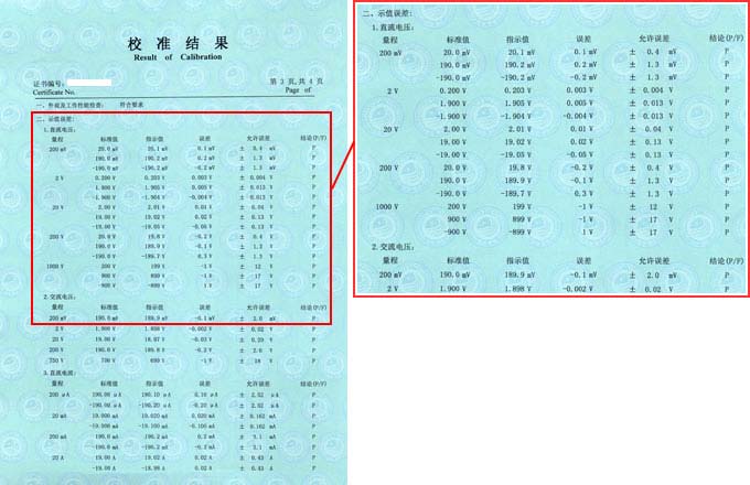 萬用表校準證書結(jié)果頁圖片